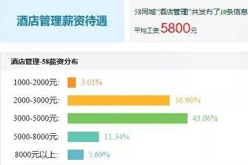 ?？茖I介紹 酒店管理與餐飲管理